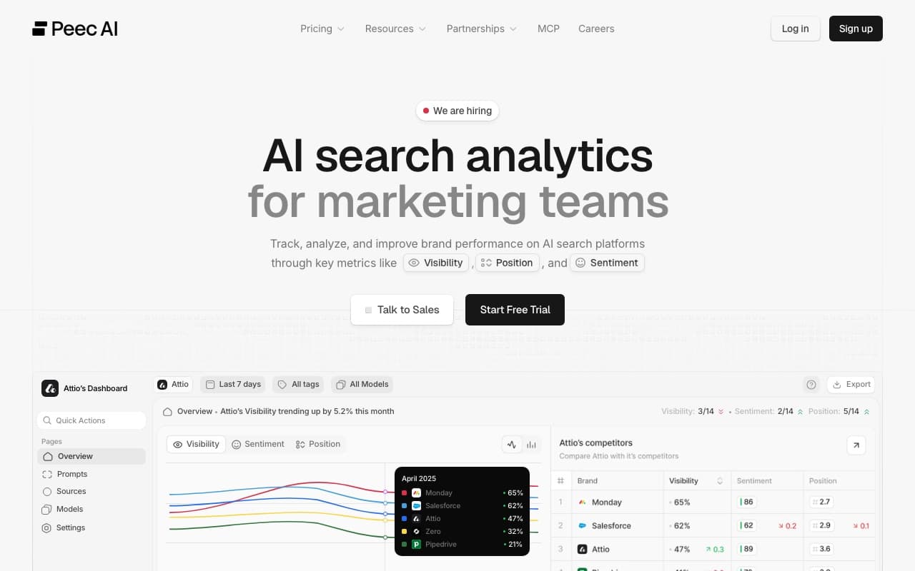 Peec AI: AI search analytics for marketing teams, with visibility, position and sentiment tracking